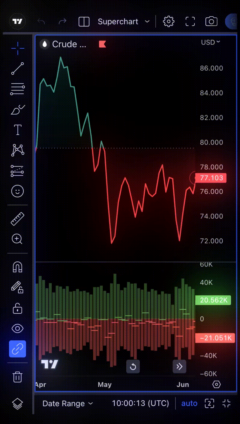 TradingView Chart Preview